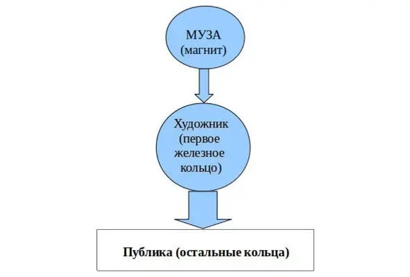 А это та же схема но с Шаляпинскими добавлениями Как мы видим она - фото 3