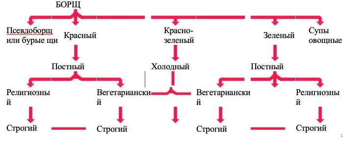 А по вкусу может быть кислый сладкокислый или сладкий и острый с оттенками - фото 4