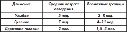 Развитие движений у детей первого года жизни Новорожденный - фото 3