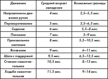 Развитие движений у детей первого года жизни Новорожденный 1 месяц - фото 4