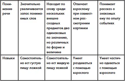 Органы чувств Зрение Закладка глаз происходит на 3й неделе внутриутробного - фото 28