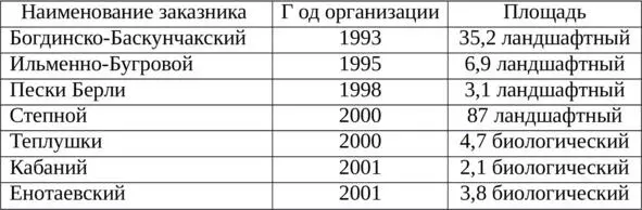 В иностранные языки попало слово астрахан обозначающее каракуль шкурки - фото 1