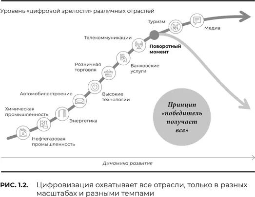 Цифровизация в корне меняет поведение и ожидания потребителей разрушает - фото 2
