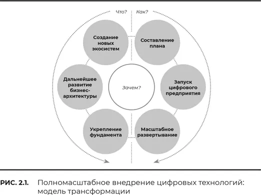 Разработать очередное приложение довольно просто Провести цифровую - фото 7
