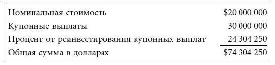 В главе 3 мы объясним почему для определения относительной стоимости облигаций - фото 6