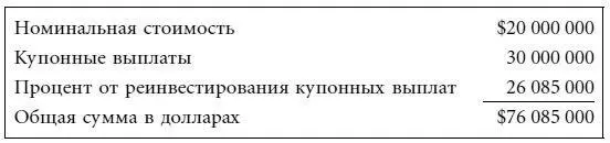 Приведенная стоимость Мы показали как можно вычислить будущую стоимость - фото 8