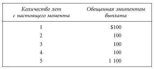 Допустим что портфельный менеджер хотел бы инвестировать под 625 годовых - фото 13