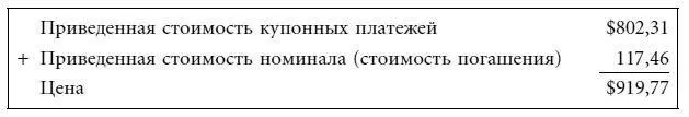 Предположим теперь что требуемая доходность составляет не 11 а 68 Цена - фото 21