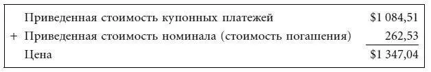 Если требуемая доходность равна купонной ставке 10 цена облигации будет - фото 24