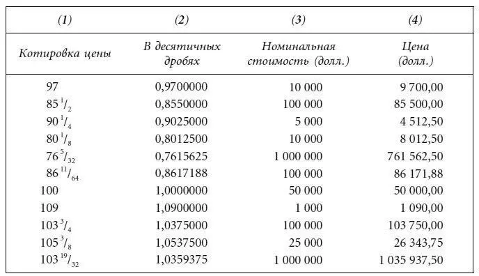 Накопленный купонный доход Инвестор приобретающий облигацию в момент между - фото 36