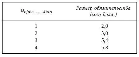 Предположим что управляющий пенсионным фондом хочет инвестировать некую сумму - фото 37