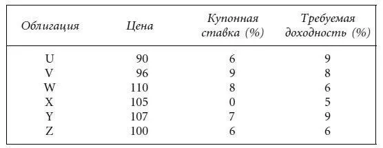 Вам кажется что в таблице есть несколько ошибок Не подсчитывая точное - фото 39