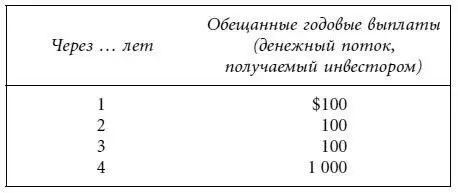 Вычисление доходности сводится к поиску такой процентной ставки при которой - фото 42