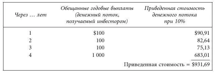 Приведенная стоимость вычисленная исходя из процентной ставки равной 10 - фото 43