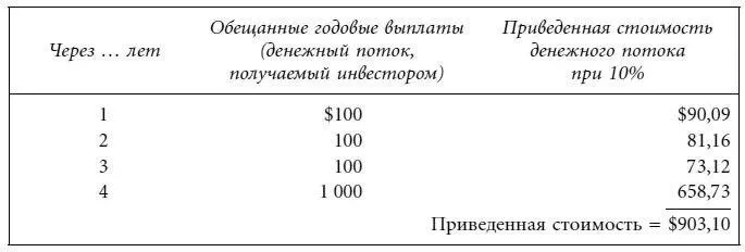 При процентной ставке 11 приведенная стоимость денежного потока оказывается - фото 45