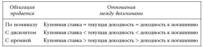 Доходность к коллопциону В главе 1 мы писали о том что эмитент может иметь - фото 56