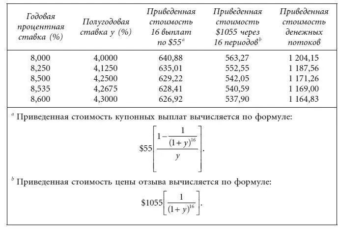 Процентная ставка для периода составляющая 42675 соответствует приведенной - фото 58