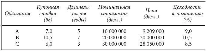 Для упрощения вычислений предположим что купонные выплаты по всем облигациям - фото 59