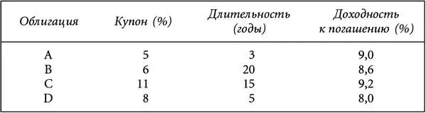 Какая из облигаций при условии что их кредитное качество не различается - фото 65