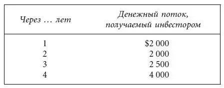 Предположим что цена данного долгового обязательства составляет 7704 Какова - фото 72