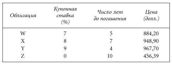 b Вычислите доходность к погашению четырех облигаций 6 Управляющий портфелем - фото 73