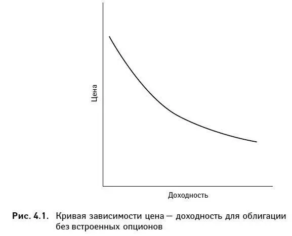 Зависимости цена доходность описываемые здесь связаны с мгновенными - фото 75