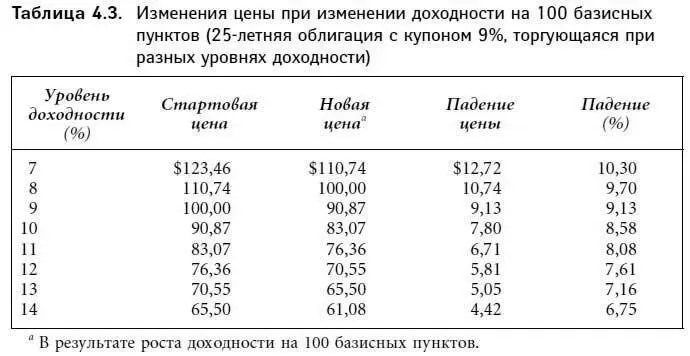 ИЗМЕРЕНИЕ ВОЛАТИЛЬНОСТИ ЦЕНЫ ОБЛИГАЦИИ Управляющие портфелями арбитражеры и - фото 77