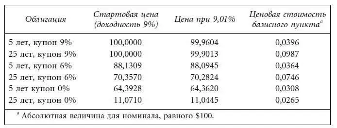 Данная мера волатильности цены отражает изменение цены в долларах Деление - фото 78