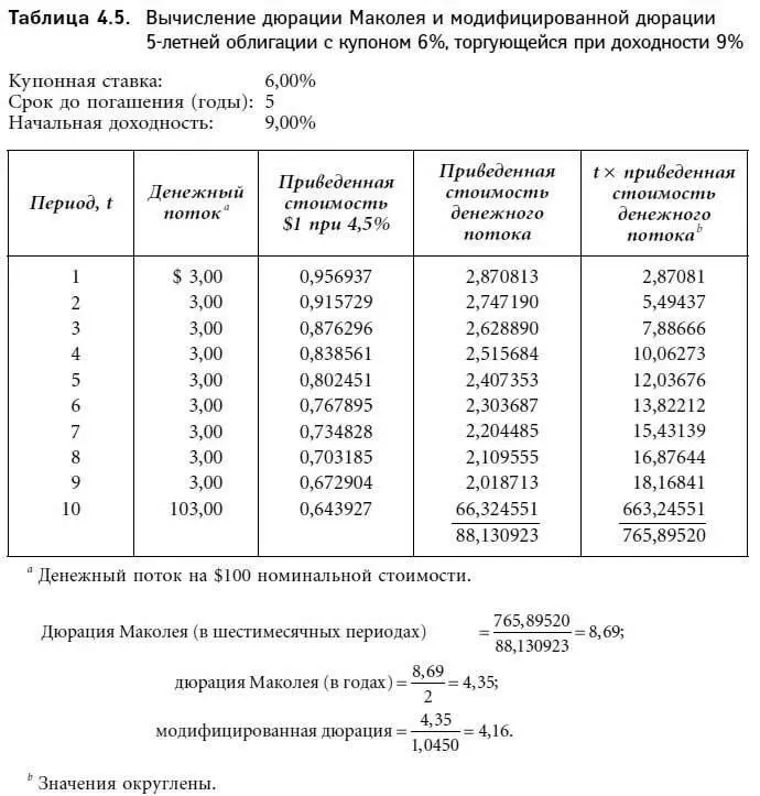 Существуют определенные соответствия между свойствами волатильности о которых - фото 95