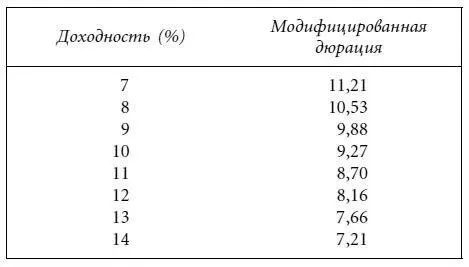 Аппроксимация процентного изменения цены Умножив обе части выражения 48 на - фото 96