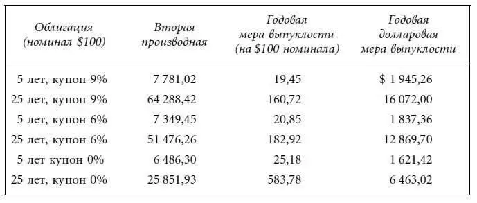 Вторая производная может быть также получена путем взятия второй призводной от - фото 112
