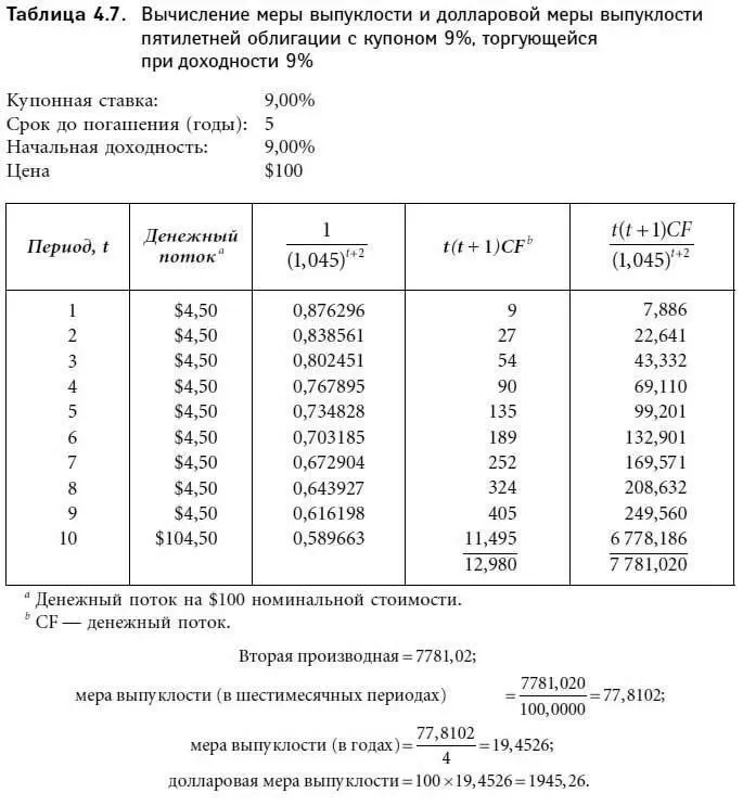 Вторая производная может быть также получена путем взятия второй призводной от - фото 113