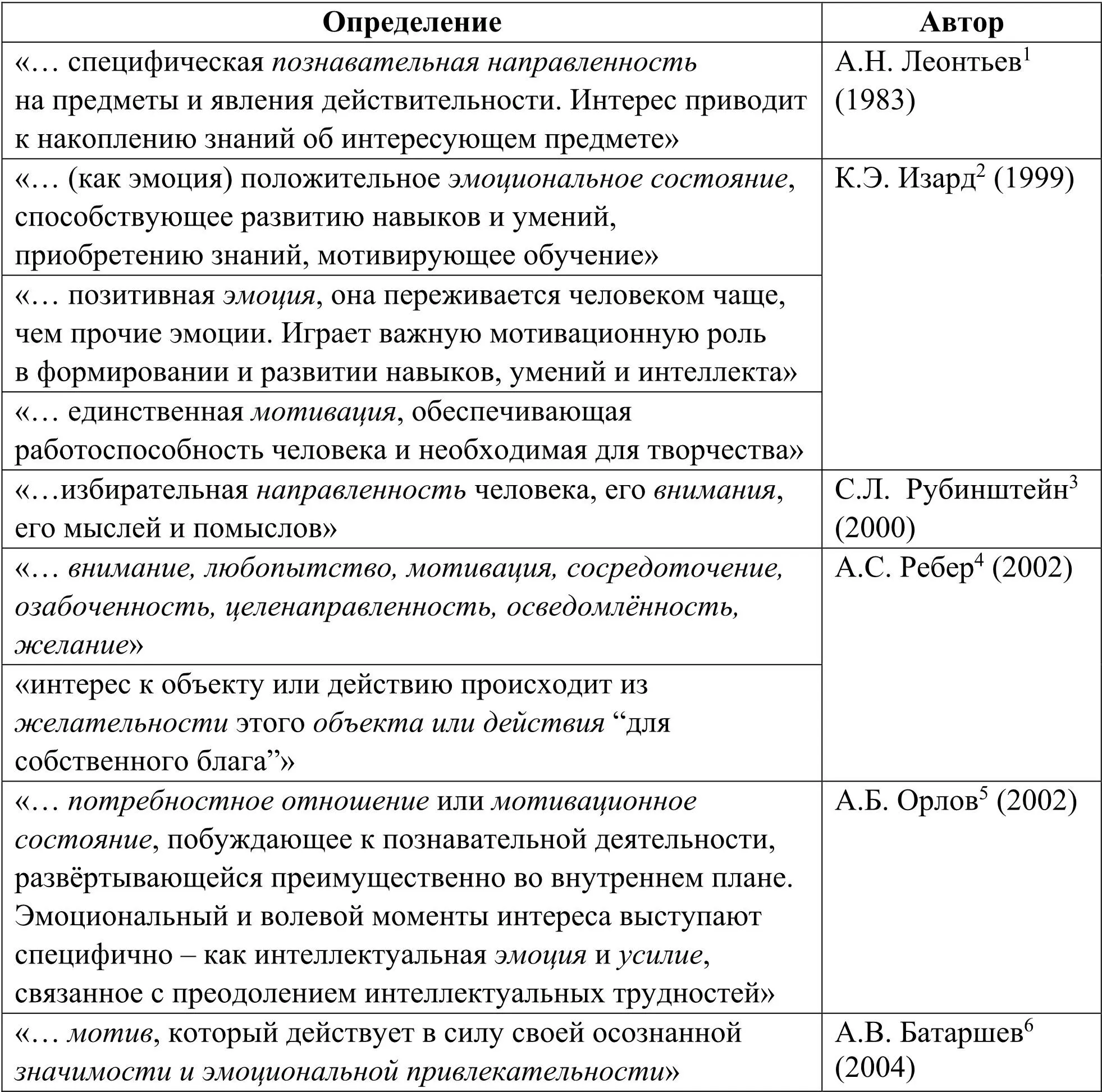 8 Выготский ЛС Варшава БЕ Психологический словарь Серия Первые - фото 4