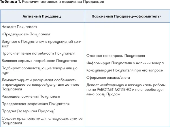 Особенности настоящих активных Продавцов Неравнодушие к другим людям и их - фото 1