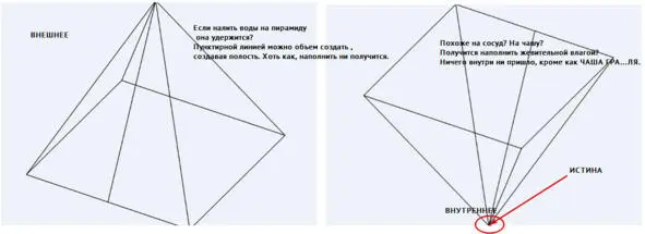 Рис 2Это геометрическое выражение ВОСПРИЯТИЯ Пятую шестую грань дочертил и - фото 3