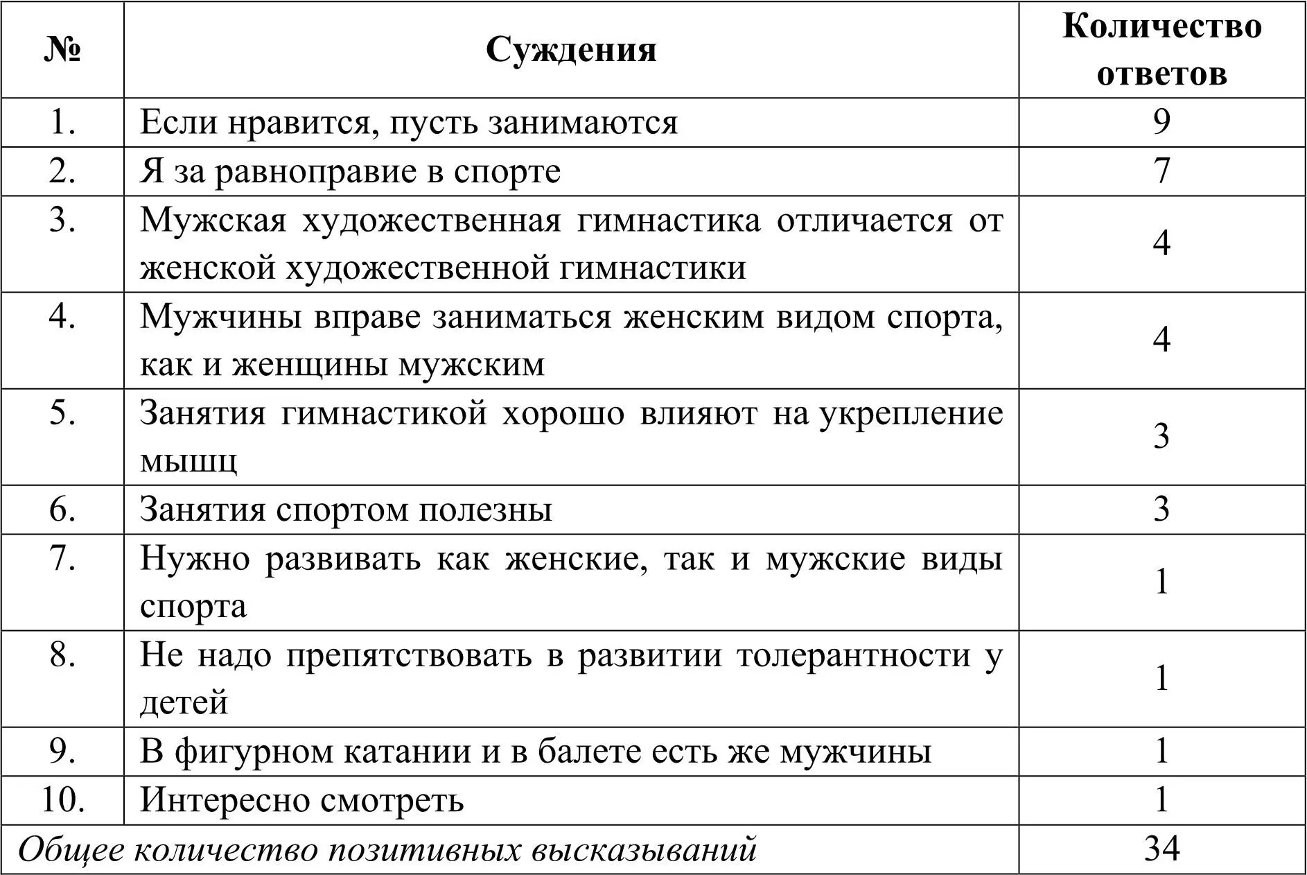 Данные таблиц 14 позволяют охарактеризовать типичные представления - фото 2