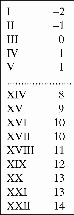 Московский университет был учрежден 12 января указом Екатерины II в XVIII в а - фото 2