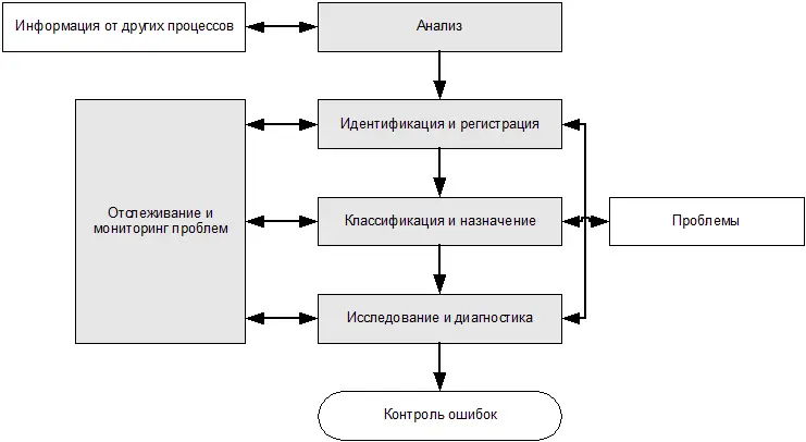 Рис 55 Контроль ошибок источник OGC Идентификация и регистрация ошибок - фото 18