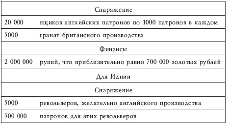 Финансы Ассигнуемая сумма не должна быть меньше 10 тысяч золотых рублей в - фото 1