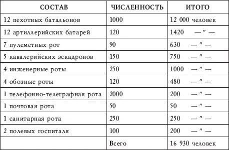 СОСТАВ ОБРАЗЦОВОЙ ДИВИЗИИ продолжение МАТЕРИАЛЬНАЯ ЧАСТЬ Оборудование для - фото 3