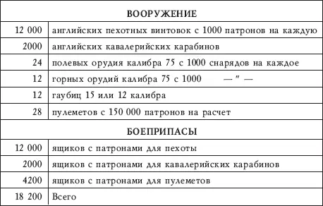 СОСТАВ ОБРАЗЦОВОЙ ДИВИЗИИ продолжение МАТЕРИАЛЬНАЯ ЧАСТЬ Оборудование для - фото 4