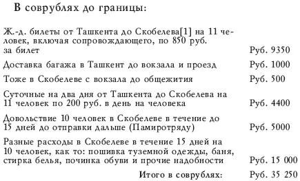 В афганских рупиях от границы РГАСПИ Ф 544 Оп 4 Д 15 Л - фото 8