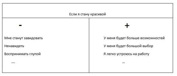 К этому списку мы ещё вернёмся и будем работать над ним и дополнять его А - фото 3