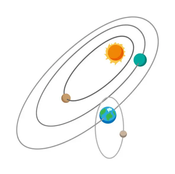 Земная солнечная система Система на которой расположены такие планеты как - фото 7