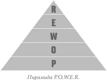 Часть II Цикл эффективности Во второй части книги мы обсудим концепцию - фото 1