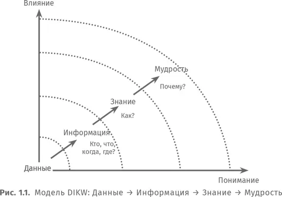 Второй момент состоит в том что ключевой компонент РАД визуализация данных - фото 3