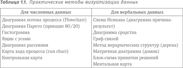 Бóльшая часть того что перечислено в этой таблице будет рассмотрена в разных - фото 5