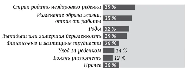 Из 32 женщин которые боялись родов одних пугали больницы а других - фото 1