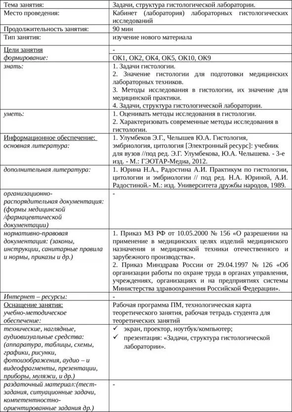 Технологическая карта теоретического занятия по МДК ТЗ 1 Технологическая - фото 1