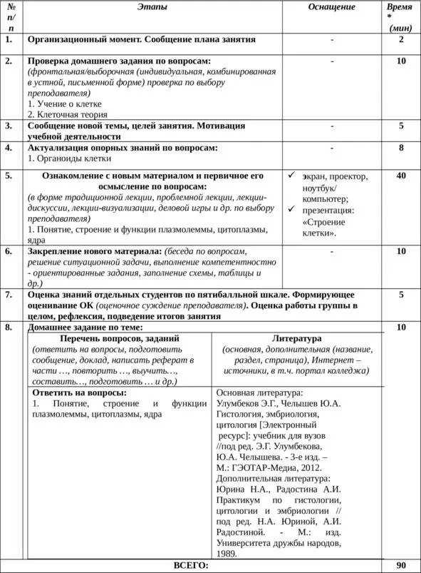 Технологическая карта теоретического занятия по МДК ТЗ 4 1 Понятие - фото 11
